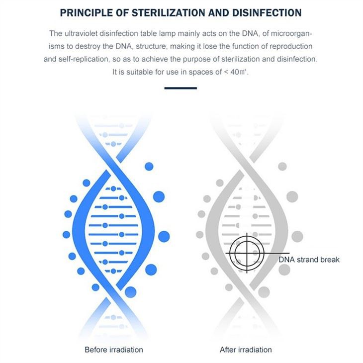 Sterilizator cu lumină UV mobilă